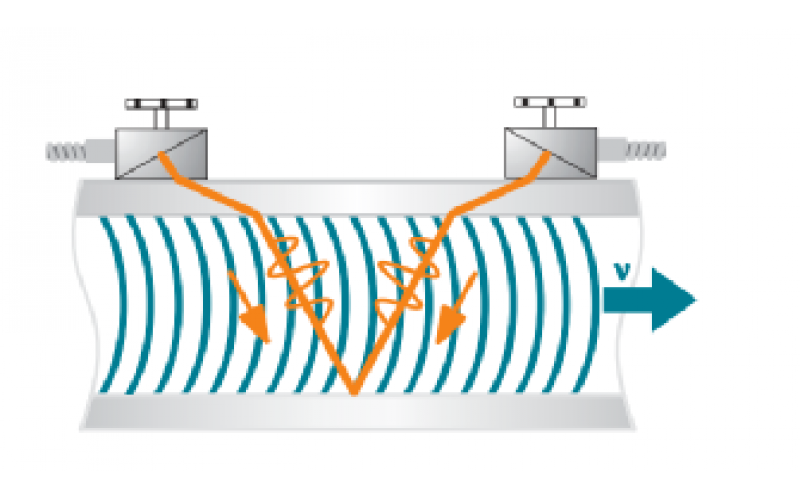 JXE-200系列超声波流量计在高炉水系统中的应用及维护分享