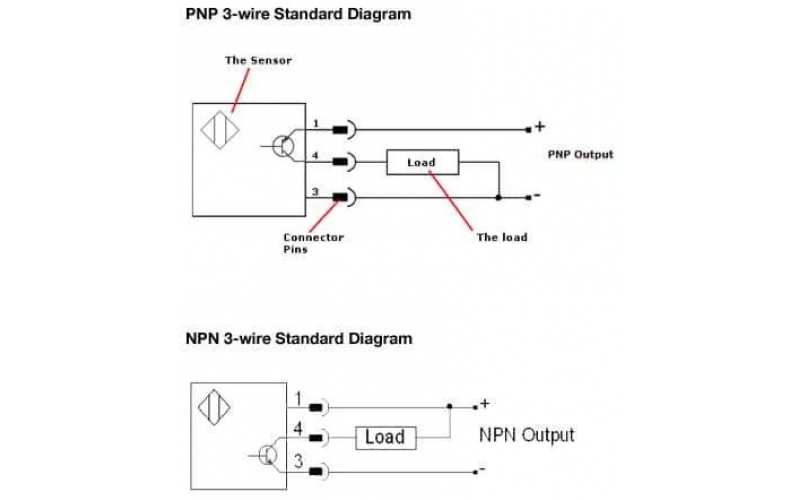 NPN和PNP传感器在控制系统中的应用分享