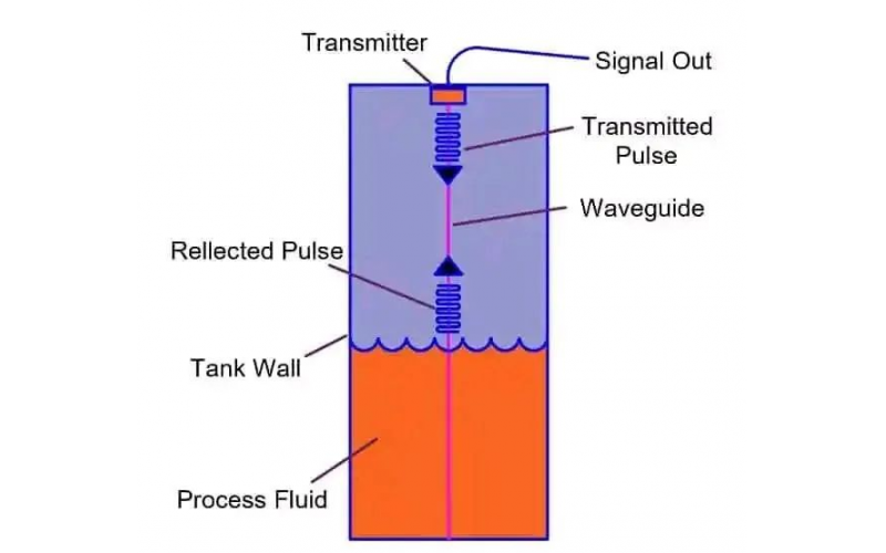 接触式导波雷达液位变送器工作原理