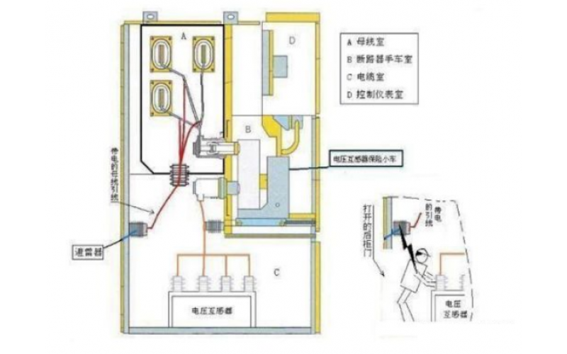 配电系统中PT柜的作用是什么？PT柜和计量柜有什么区别？